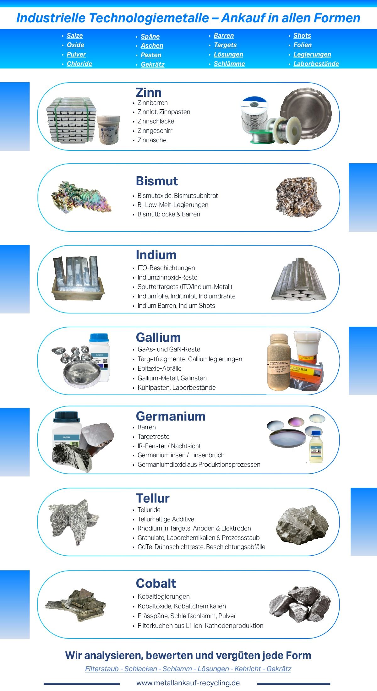 Ankauf Indium, Zinn, Gallium, Germanium, Tellur, Cobalt, Bismut | Jetzt Anfrage starten