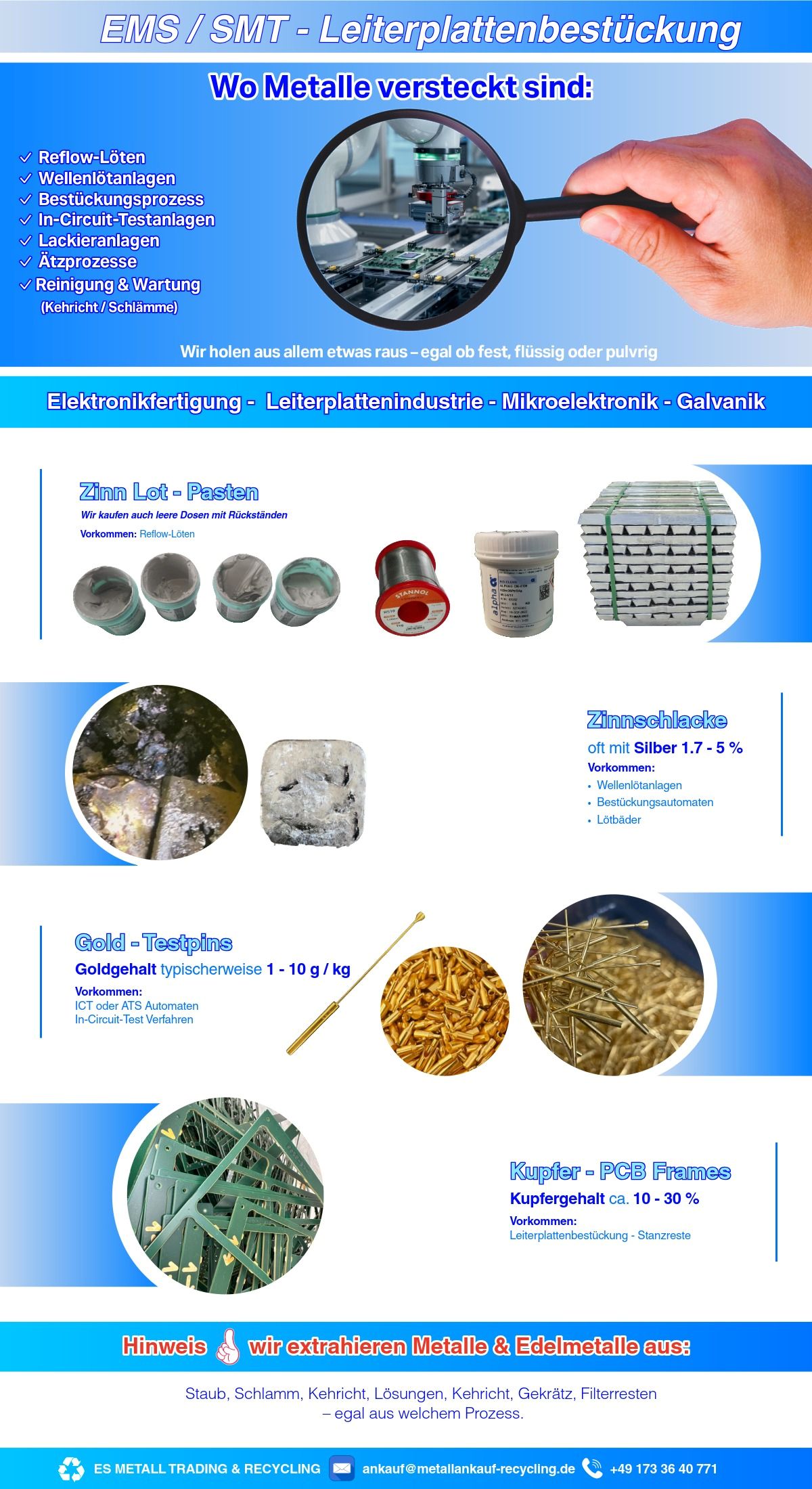 EMS Leiterplattenbestückung – Zinnankauf & Silberankauf | Jetzt Anfrage starten