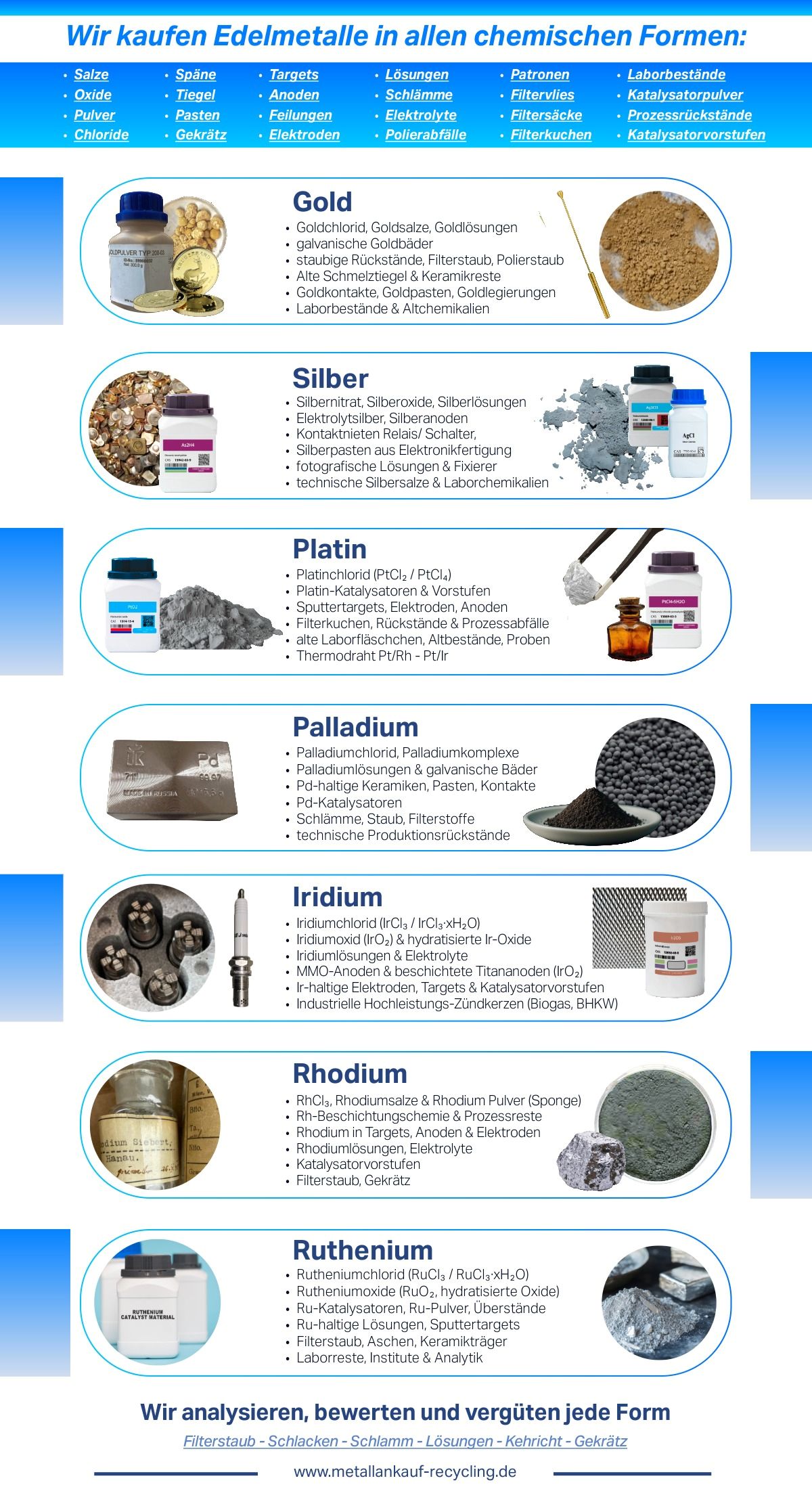 Ankauf Edelmetalle: Gold, Silber, Platin, Palladium, Rhodium, Iridium, Ruthenium | Jetzt Anfrage starten