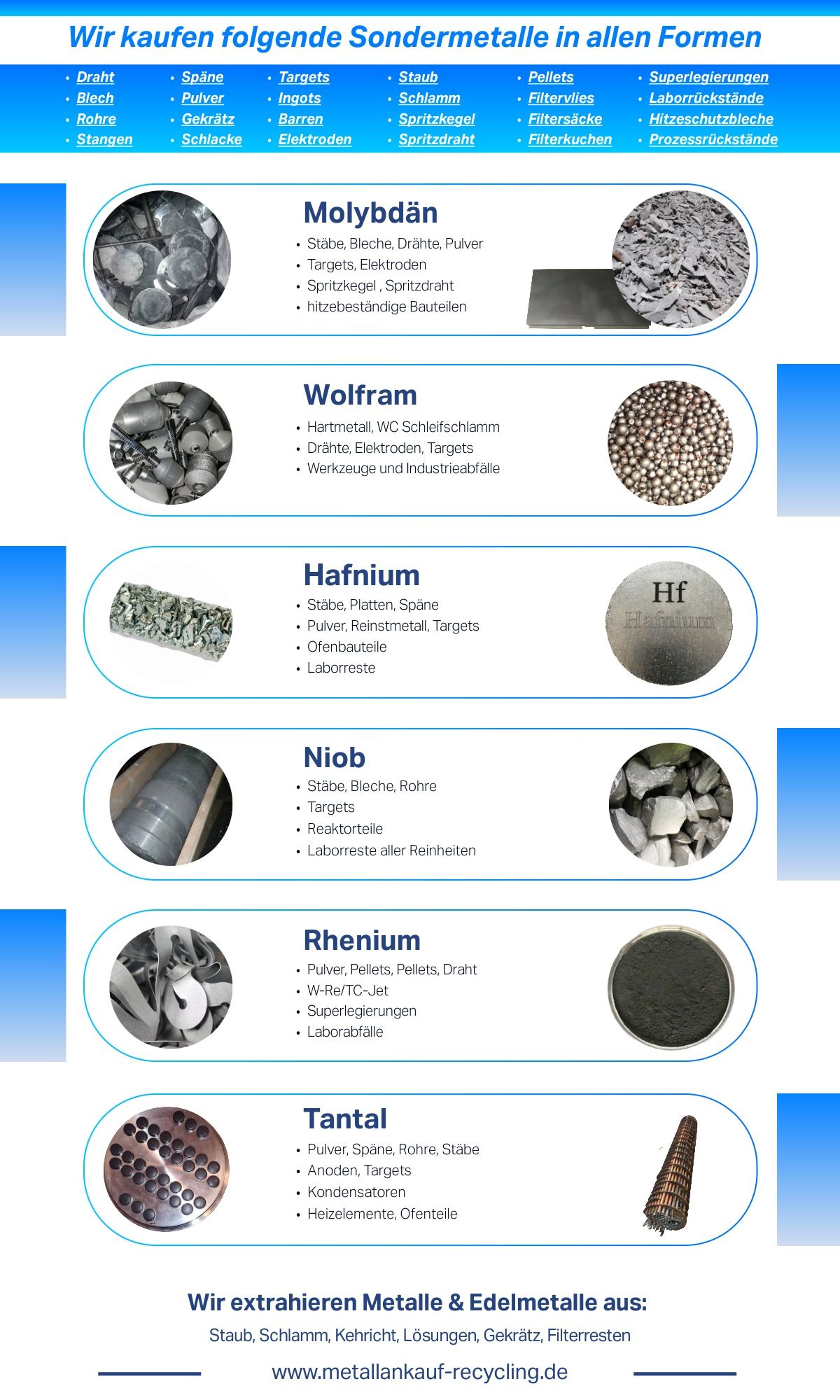 Ankauf von Tantal, Wolfram, Molybdän, Hafnium, Rhenium, Niob | Jetzt Anfrage starten